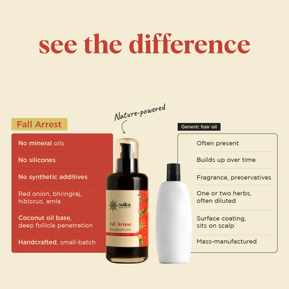 Anti Hair Fall Oil with Hibiscus & Onion
