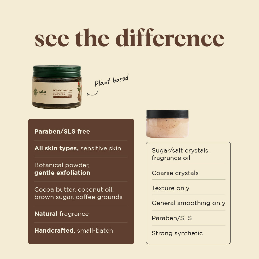 Coffee Body Scrub – Dead Skin Removal